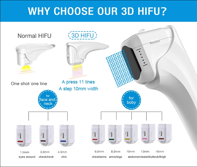 how does hifu ultrasound machine work